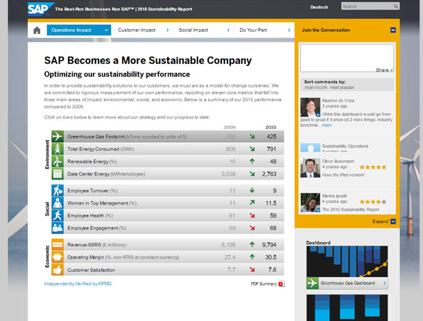 SAP Informe de Sustenibilidad 2010